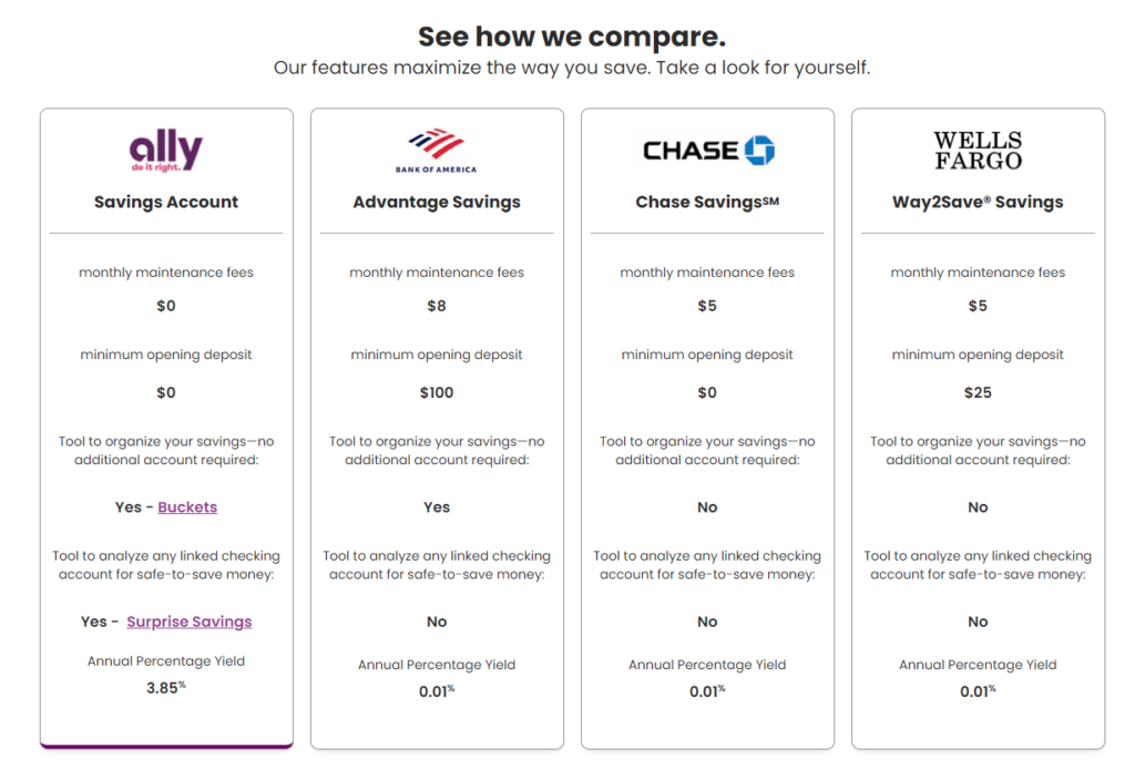 ally bank compared to traditional banks